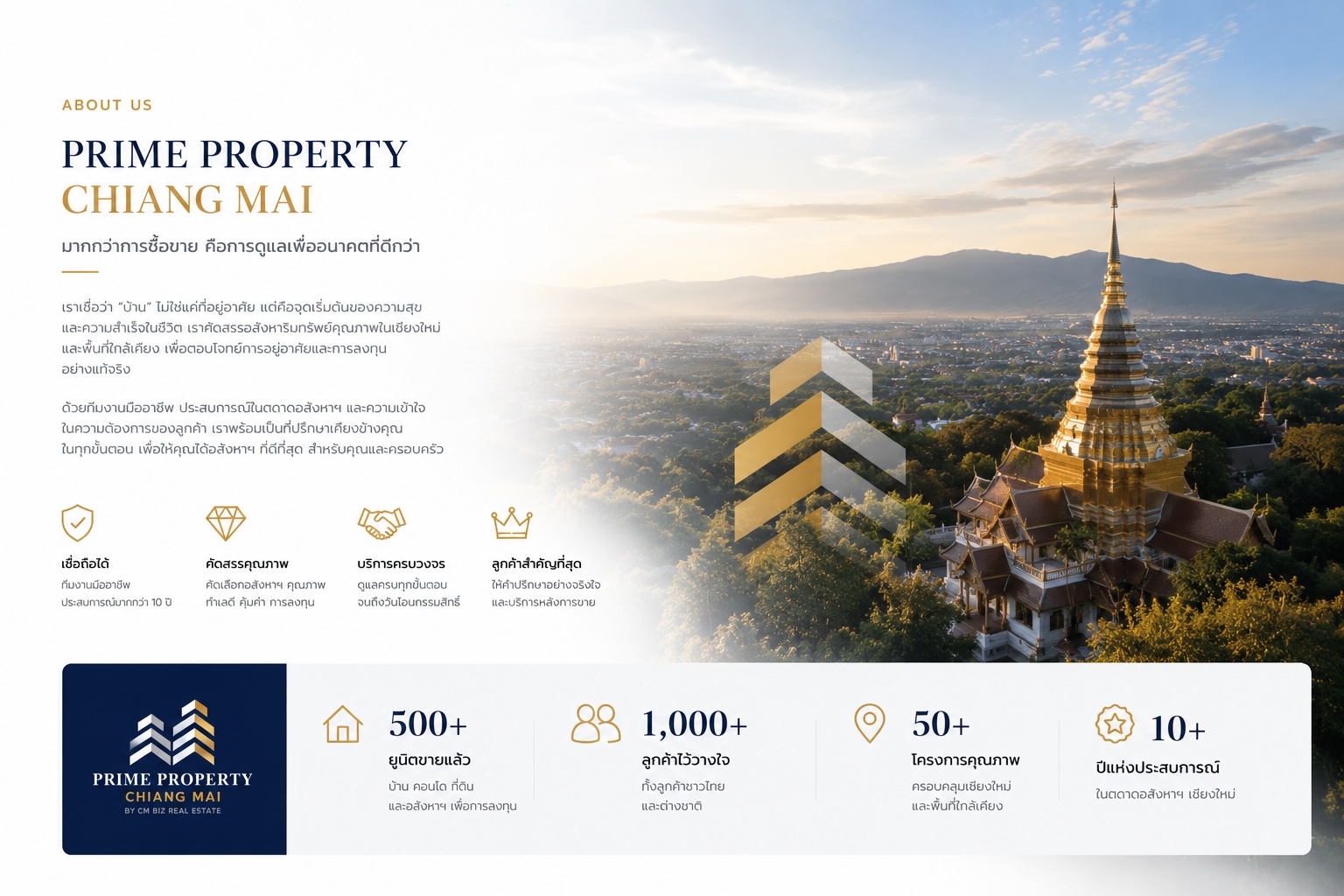 About Prime Property Chiangmai